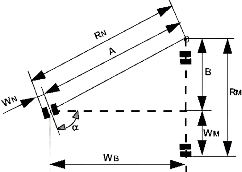 Diagram showing the various elements that may be used in alignment distance calculation specified below